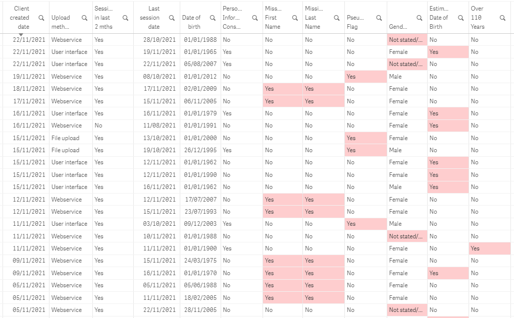 Image showing a sample of a dataset.