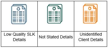 Low Quality SLK Details	Not Stated Details	Unidentified Client Details